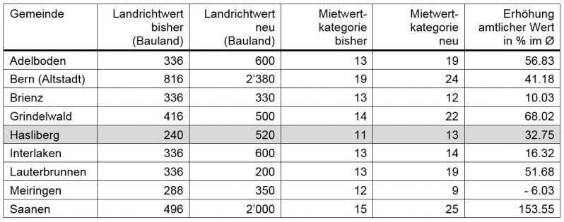 Amtliche Neubewertung.JPG